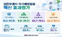 독감·코로나 동시 유행 트윈데믹 경고등... 환절기 대유행 전 선제 접종 필요